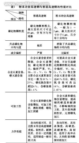 粉末冶金产品，工艺、应用与发展