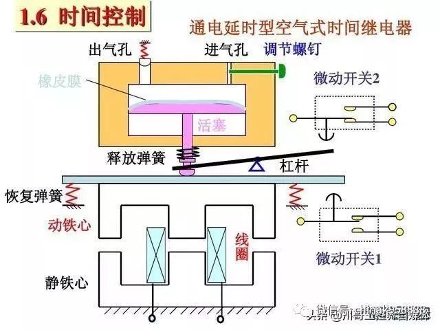 切纸机、塑料制品与反应器，原理图解及其应用