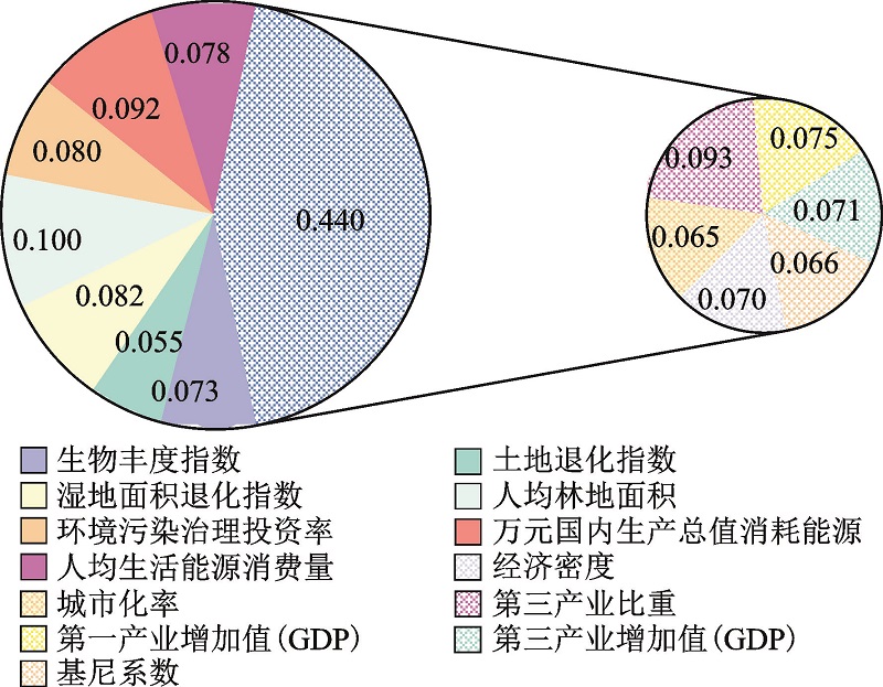 液体有机质，定义、特性及其在生态系统中的作用