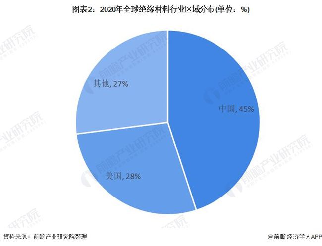 绝缘材料发展前景展望