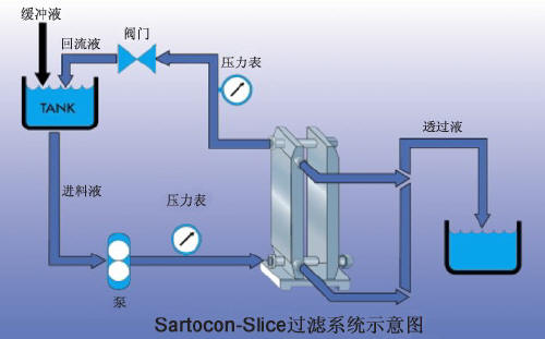 压力机械的安全装置简述