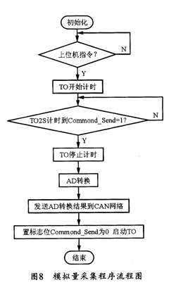 点火器火焰检测原理，技术解析与应用探讨