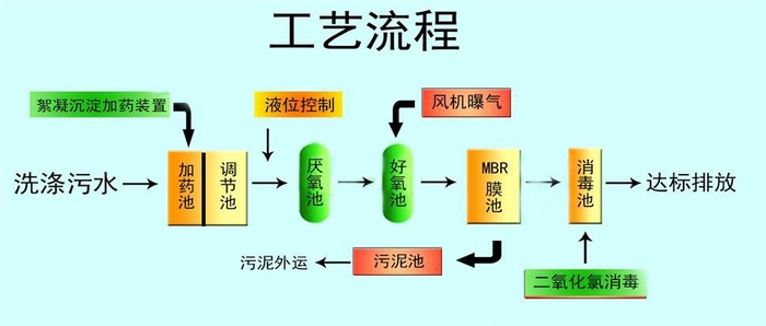 第1628页