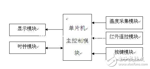 时钟芯片品牌介绍