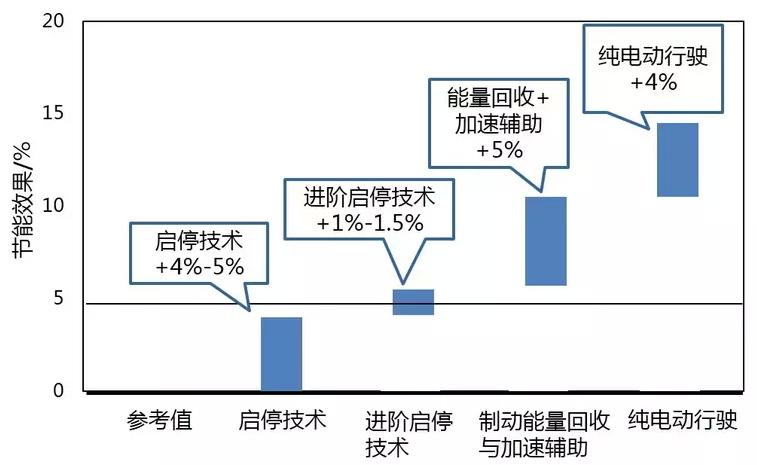 擦巾与波箱油能否混加？为什么？一篇文章深度解析