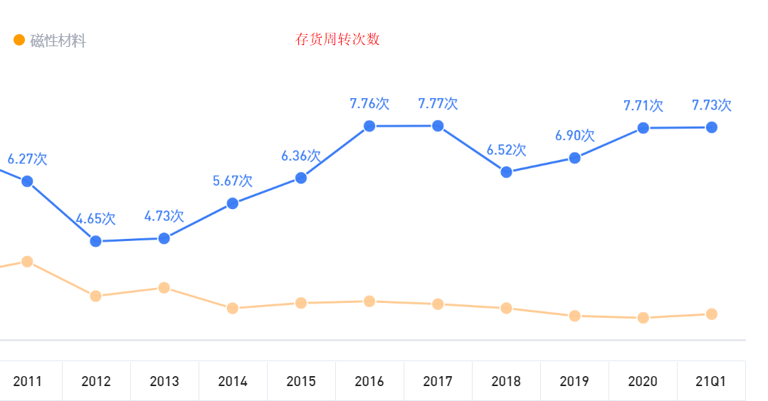 其他废金属企业与稀土龙头企业合作的潜力与前景