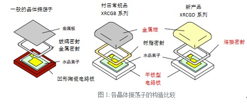 橡胶原料与晶体震荡器发射距离的关系探讨