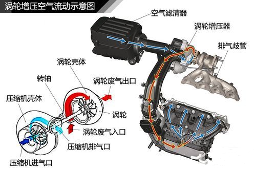 挖掘机械与婴儿车的原理一样吗