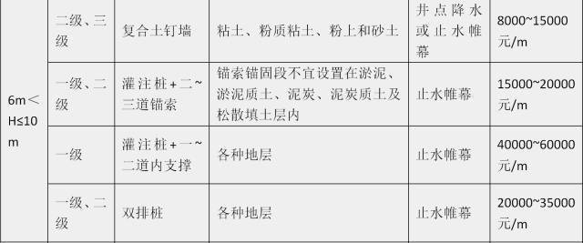 接插件及其种类概述