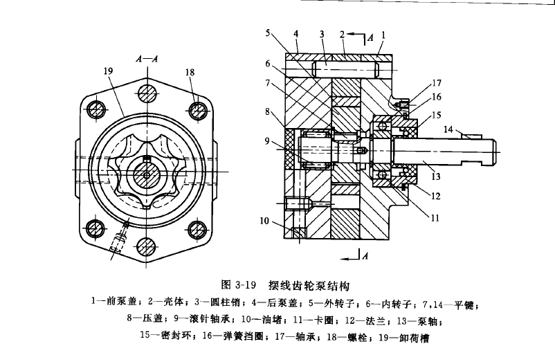 齿轮泵定量泵，工作原理、特点与应用