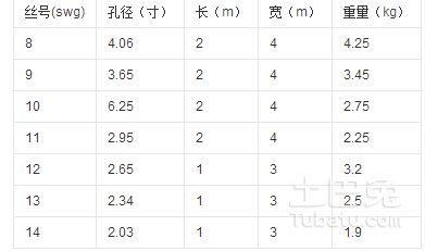 金属丝网规格型号对照表