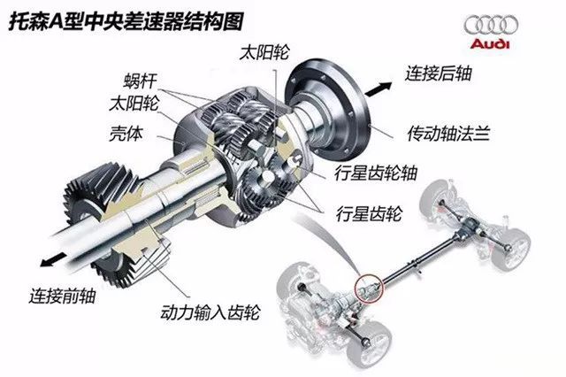 差速器外壳，构造、功能与应用