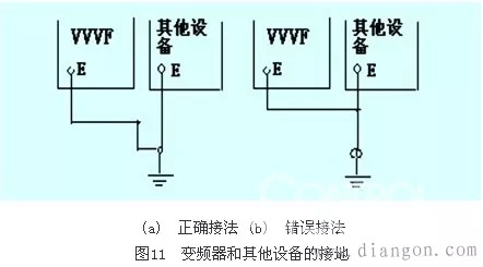 变频器水晶头接线方法