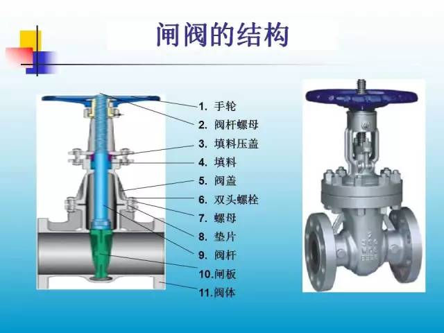 节能阀门，助力工业高效运行的关键组件