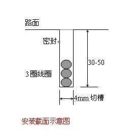 牌照架正确安装方法