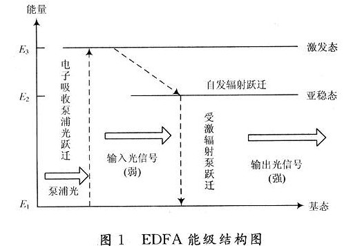 贵金属及半金属与光纤放大器说明书区别详解