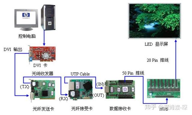 温控一体化