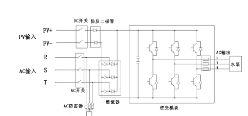 逆变器水线的放置方法，优化布局与操作指南