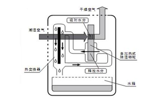 对弧样板与过滤锅的作用一样吗