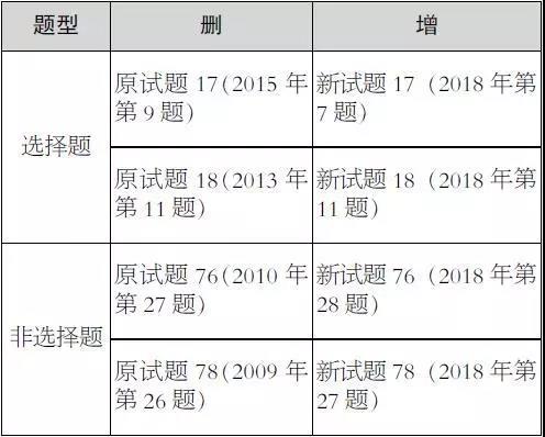 青贮饲料调制剂名词解释