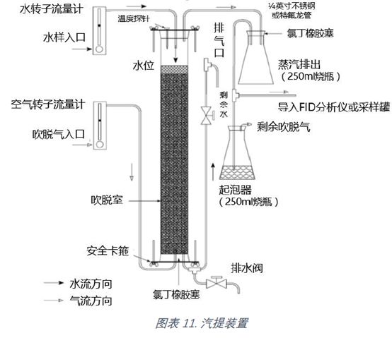 洗煤厂密度计原理