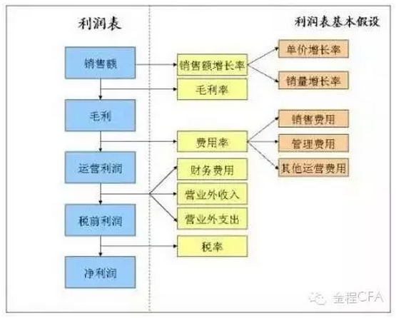 财务建模线性规划步骤详解