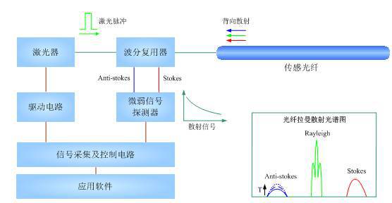 控制电缆的作用及其重要性解析