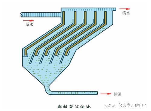 沉淀池安装步骤详解