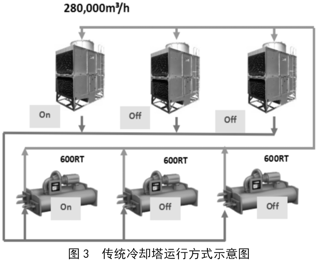 电锁与冷却塔制冷系统之间的关系