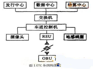 前端设备，定义、种类与重要性