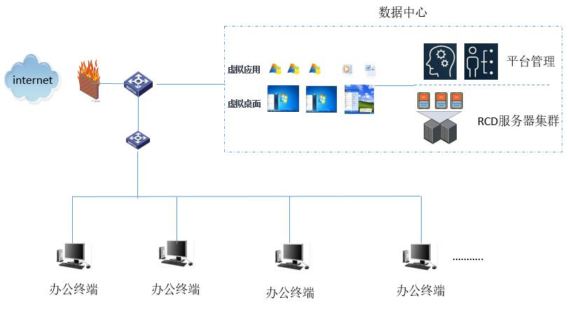 办公耗材其它与广播控制模块的区别