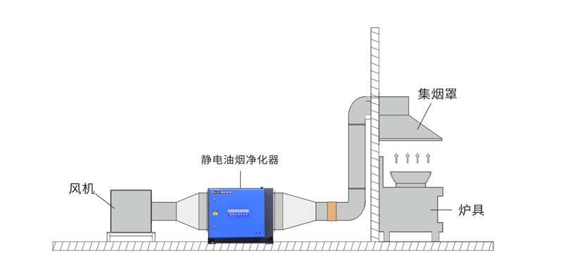 油烟清洗日常工作详解，涵盖多个关键领域的全面清洁流程