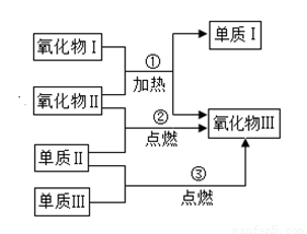 过氧化物的定义和举例