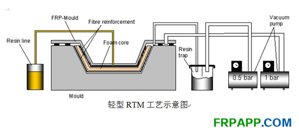 线圈绝缘处理工艺主要包括