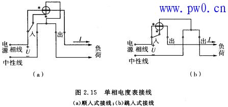 分频器与膨胀罐液位计接线图及其配置方法