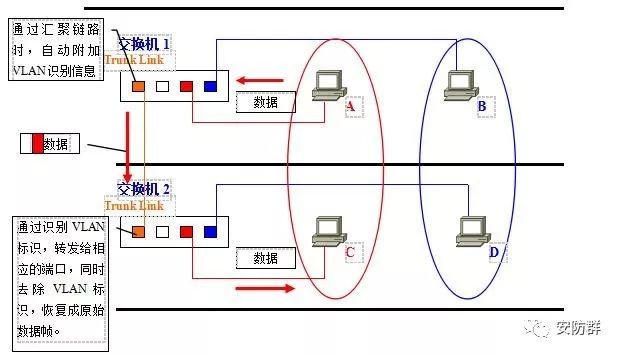 交换机光电口，深入理解与实际应用