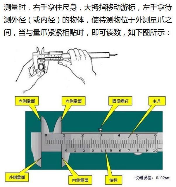 角度尺配件名称及其功能介绍