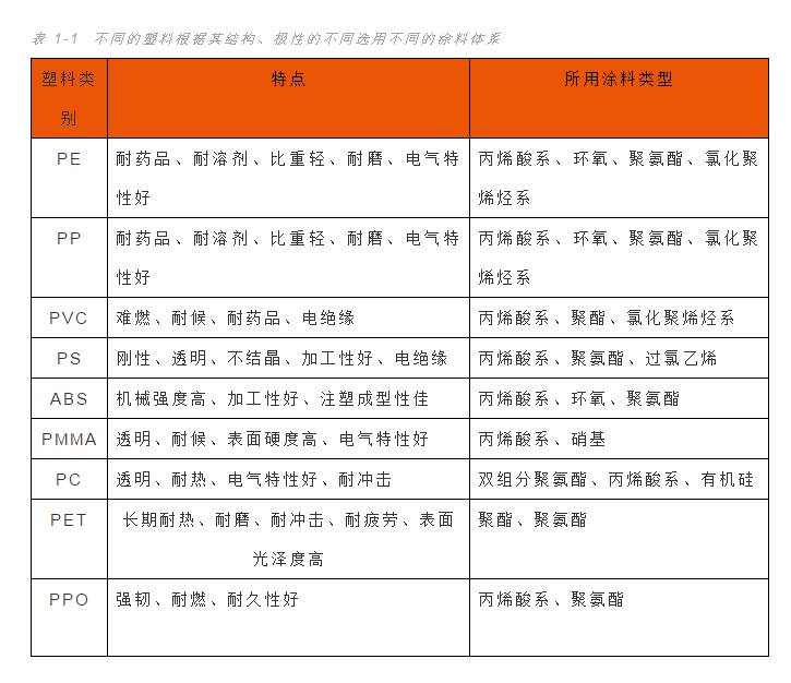 成膜物质的主要作用