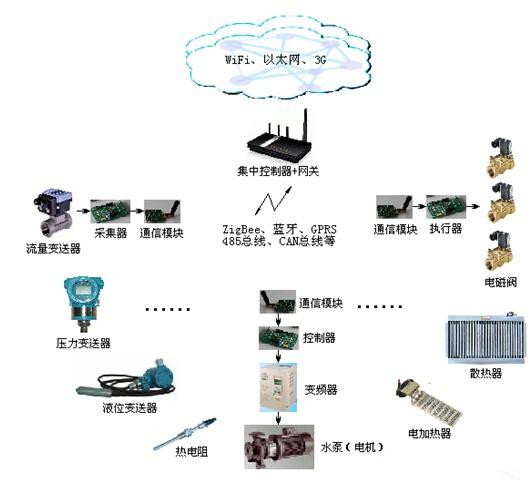 安定器的作用