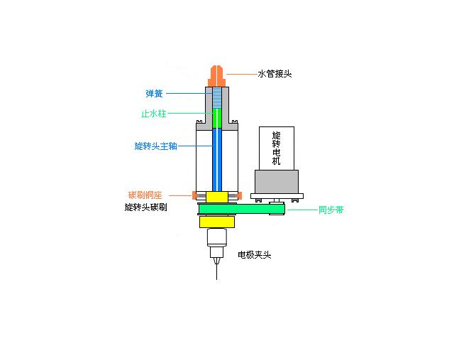 电火花线切割机床控制系统的功能及其重要性