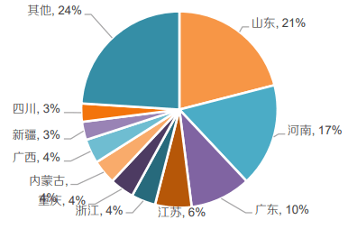 硅灰石主要用途