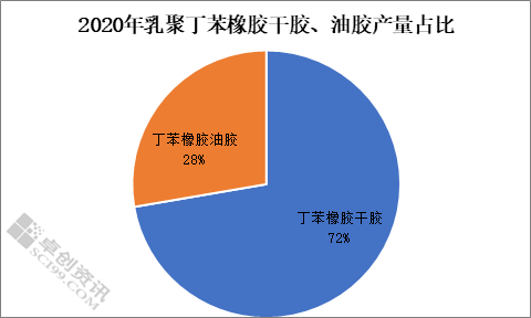 丁苯橡胶危害