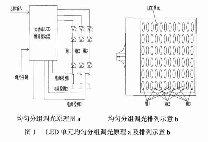 电气照明光源的分类及发光工作原理详解