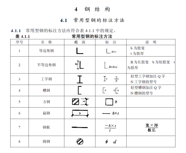 热轧型钢字母代号及其应用概述