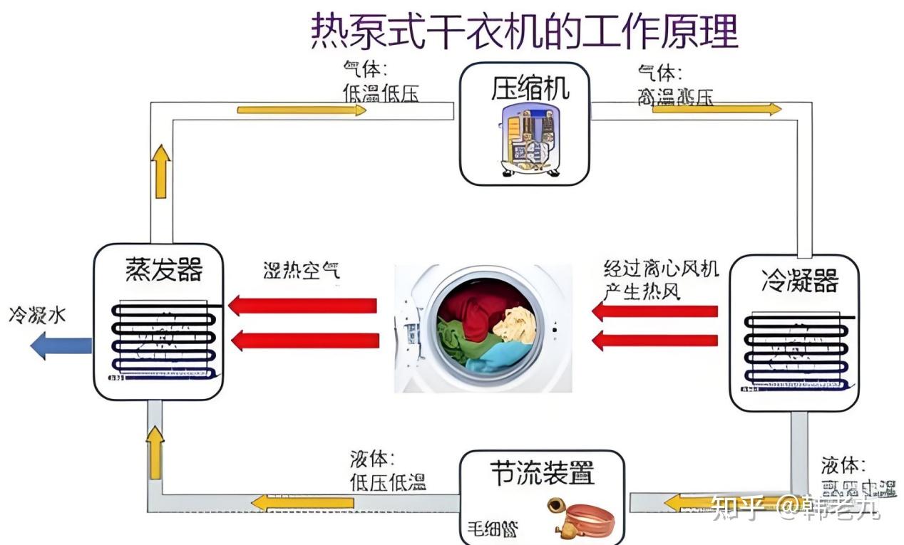 触控一体机与制粒干燥岗位操作法的相同点及其应用探讨