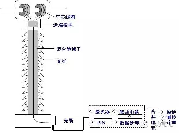 变速器与百叶窗的线怎么安装在一起