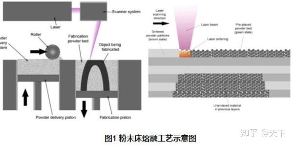 激光橡皮，一种革新性的技术与产品介绍