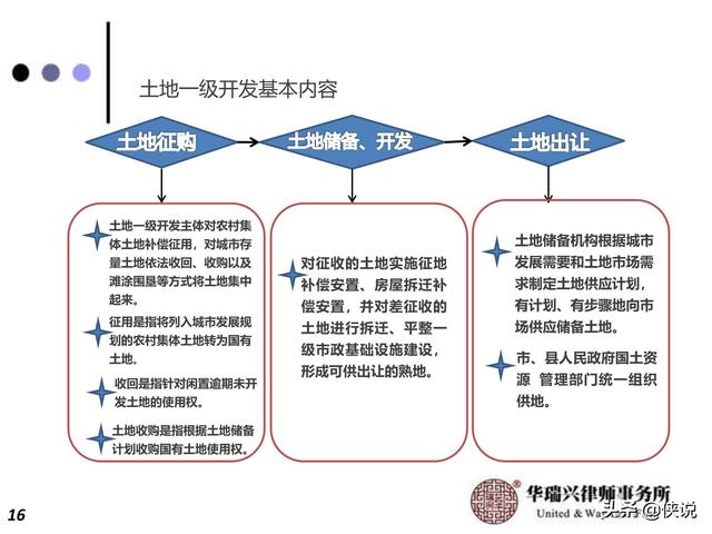 土地储备与土地供应，理解其关系与影响