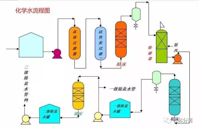 丁苯橡胶装置，工艺、应用与优化策略