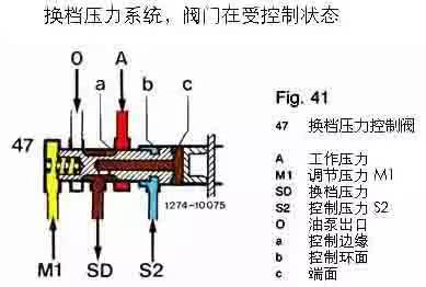 打字机、油布与空气悬架系统的工作原理比较